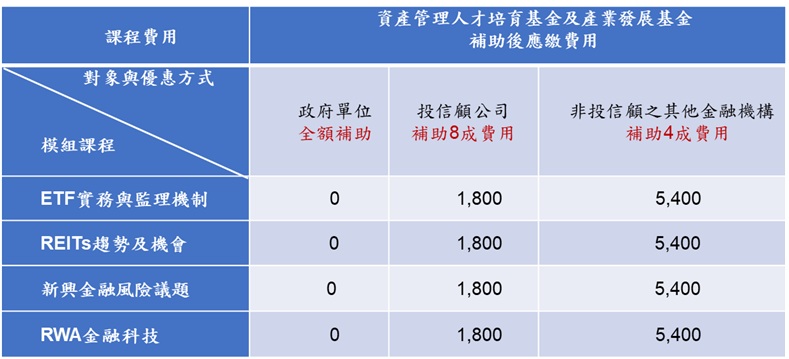 2025報名費