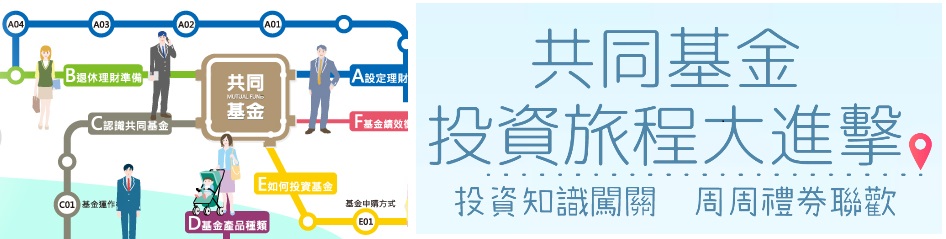 「「共同基金投資人學習路徑圖」6條路線 幫助投資新手快速入門(下方詳細說明)