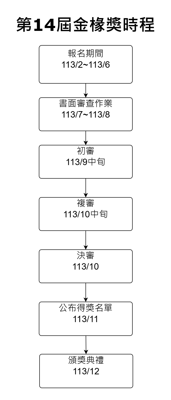 第14屆金椽獎預訂時程