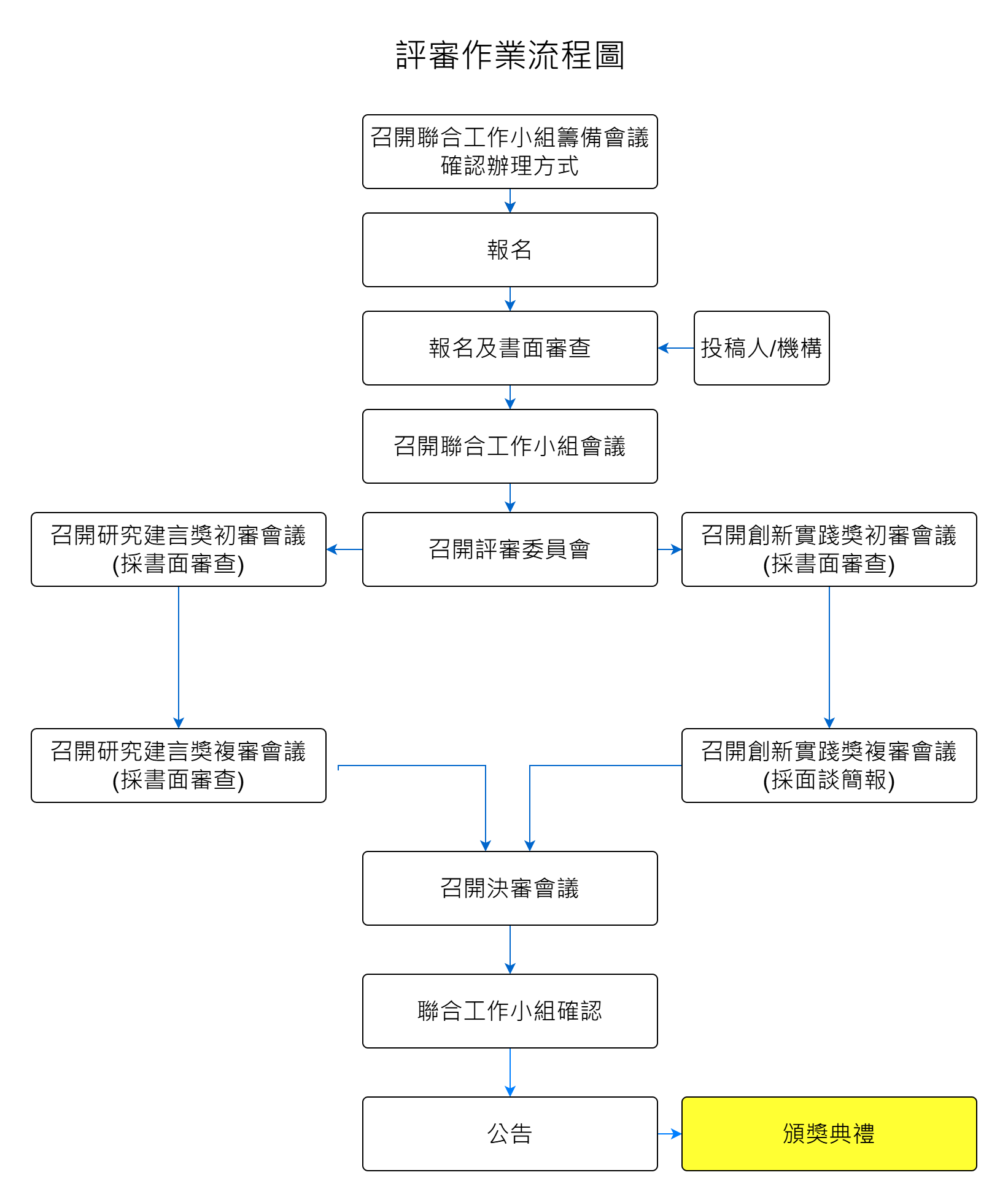 評審委員會組織圖